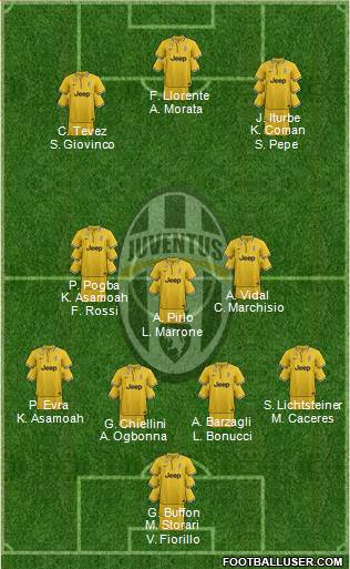 Juventus Formation 2014