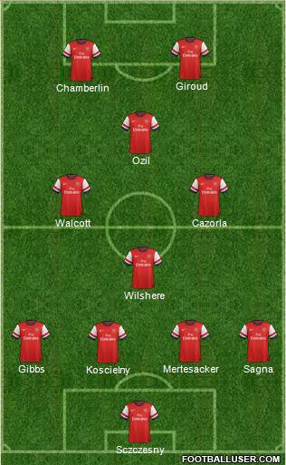 Arsenal Formation 2014