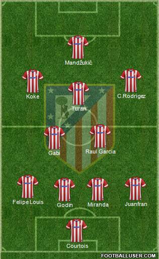 C. Atlético Madrid S.A.D. Formation 2014