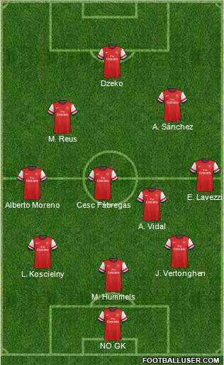 Arsenal Formation 2014