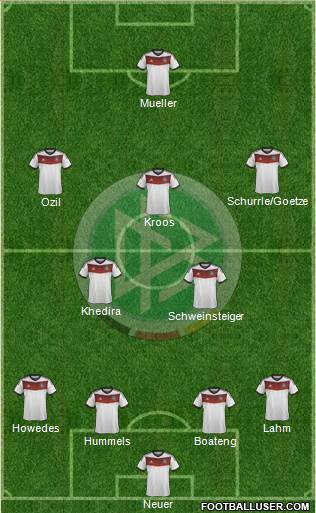 Germany Formation 2014