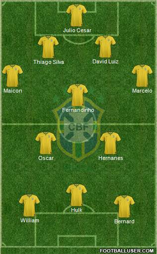 Brazil Formation 2014