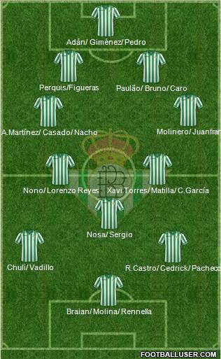 Real Betis B., S.A.D. Formation 2014