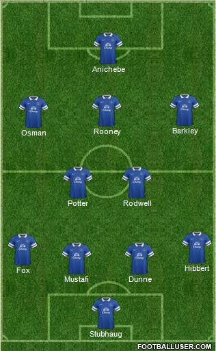 Everton Formation 2014