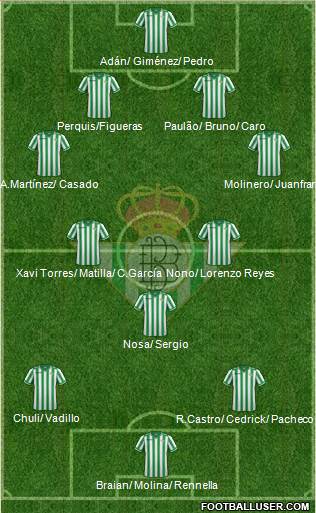 Real Betis B., S.A.D. Formation 2014