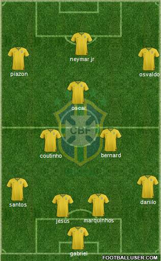 Brazil Formation 2014