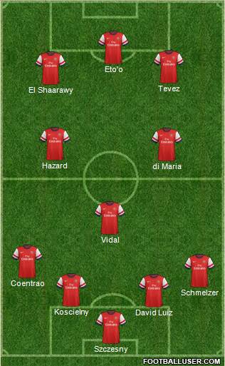 Arsenal Formation 2014