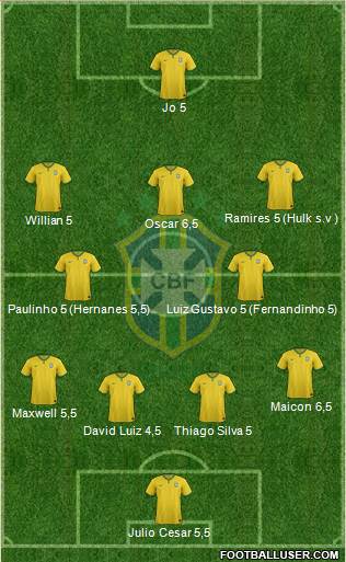 Brazil Formation 2014