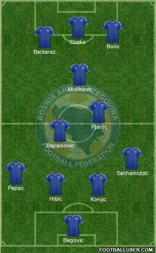Bosnia and Herzegovina Formation 2014
