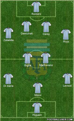 Argentina Formation 2014