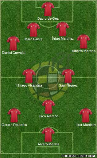 Spain Formation 2014