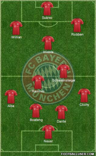 FC Bayern München Formation 2014