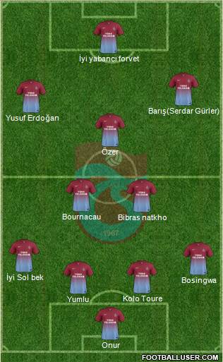 Trabzonspor Formation 2014