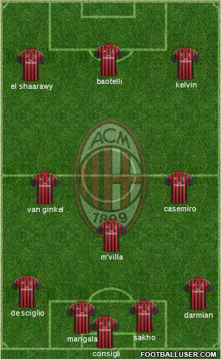 A.C. Milan Formation 2014