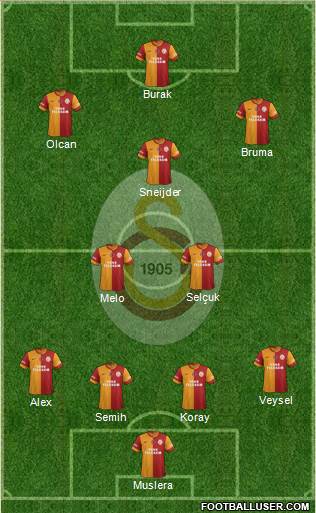 Galatasaray SK Formation 2014