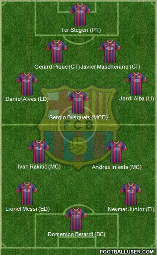 F.C. Barcelona Formation 2014