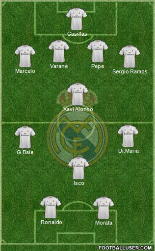 Real Madrid C.F. Formation 2014