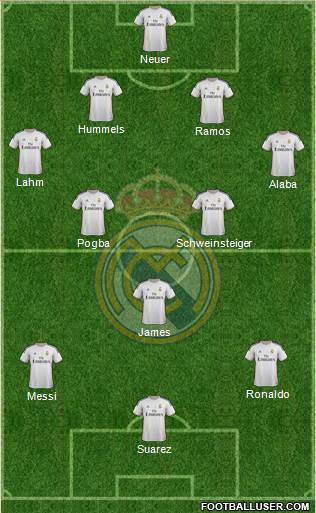 Real Madrid C.F. Formation 2014