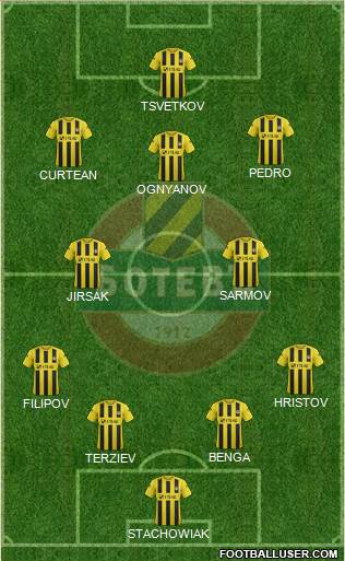 Botev (Plovdiv) Formation 2014
