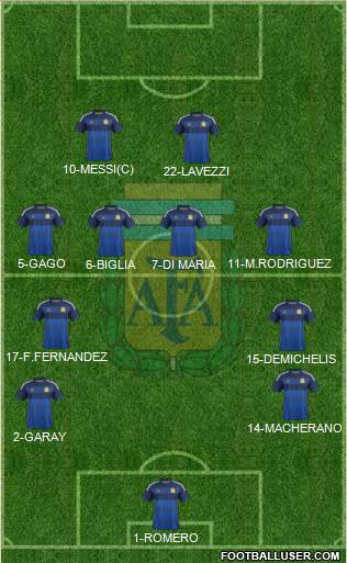 Argentina Formation 2014