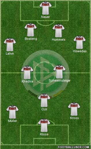 Germany Formation 2014
