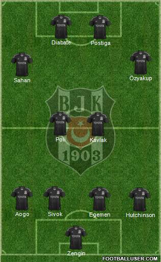 Besiktas JK Formation 2014