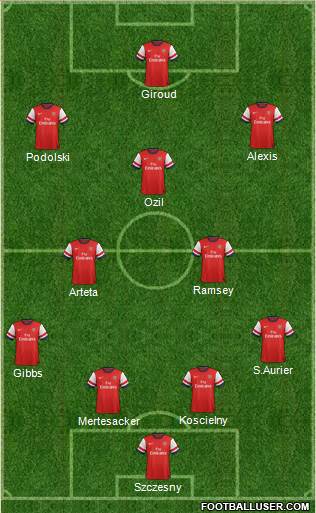 Arsenal Formation 2014
