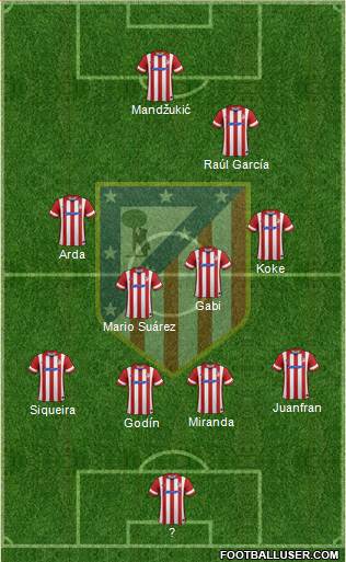 C. Atlético Madrid S.A.D. Formation 2014