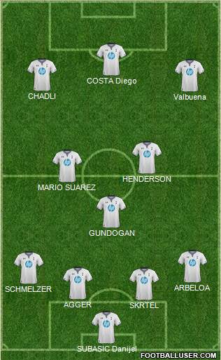 Tottenham Hotspur Formation 2014