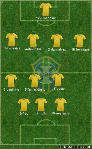 Brazil Formation 2014