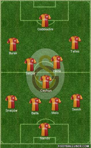 Galatasaray SK Formation 2014