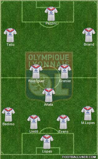 Olympique Lyonnais Formation 2014