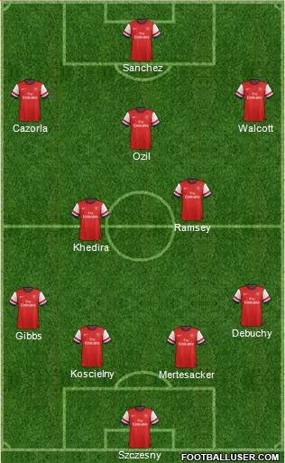 Arsenal Formation 2014