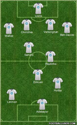 Tottenham Hotspur Formation 2014