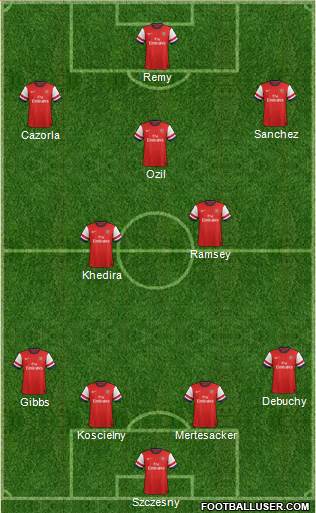 Arsenal Formation 2014