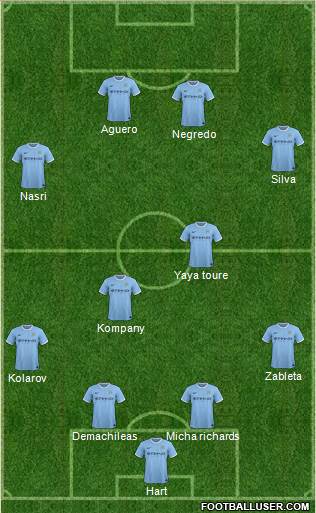 Manchester City Formation 2014