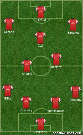 Arsenal Formation 2014