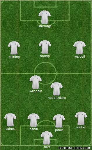 England Formation 2014