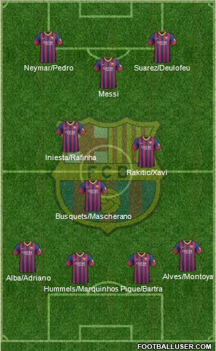 F.C. Barcelona Formation 2014