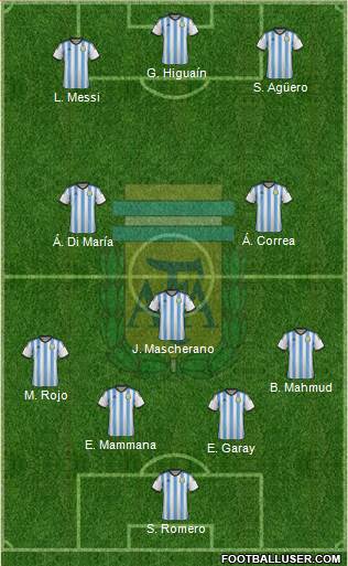 Argentina Formation 2014