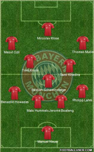 FC Bayern München Formation 2014