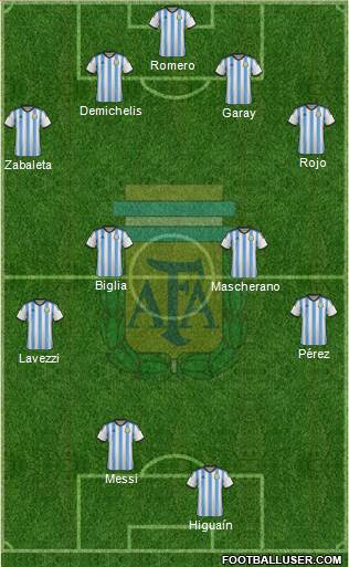 Argentina Formation 2014