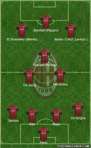 A.C. Milan Formation 2014