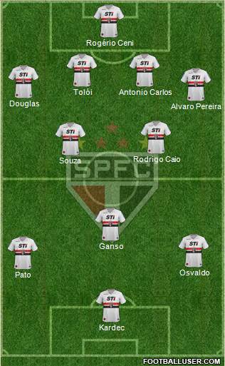 São Paulo FC Formation 2014
