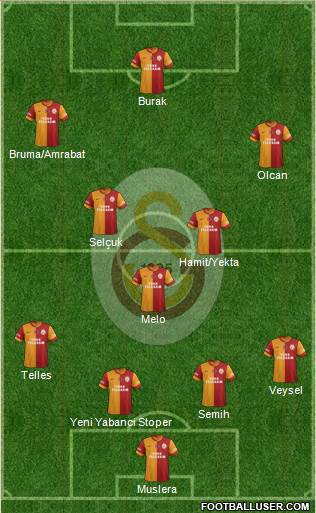 Galatasaray SK Formation 2014