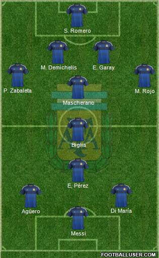 Argentina Formation 2014