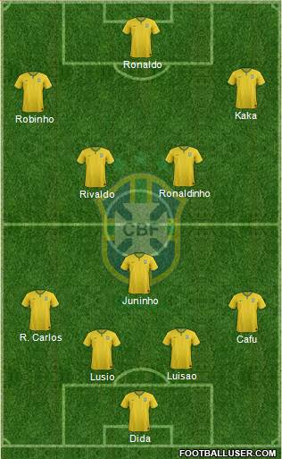 Brazil Formation 2014