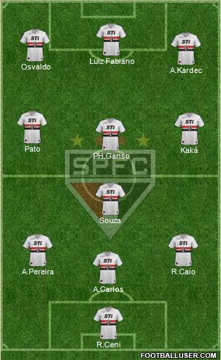 São Paulo FC Formation 2014