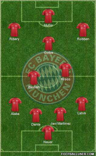 FC Bayern München Formation 2014
