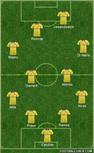 Arsenal Formation 2014